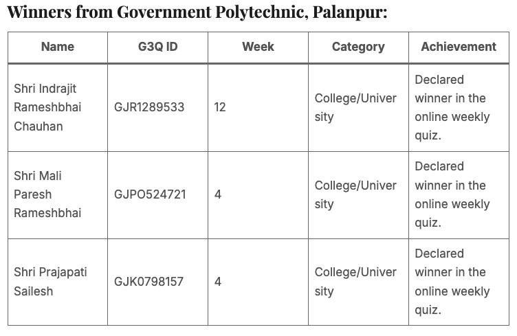 Report on Student Achievements in G3Q Quiz