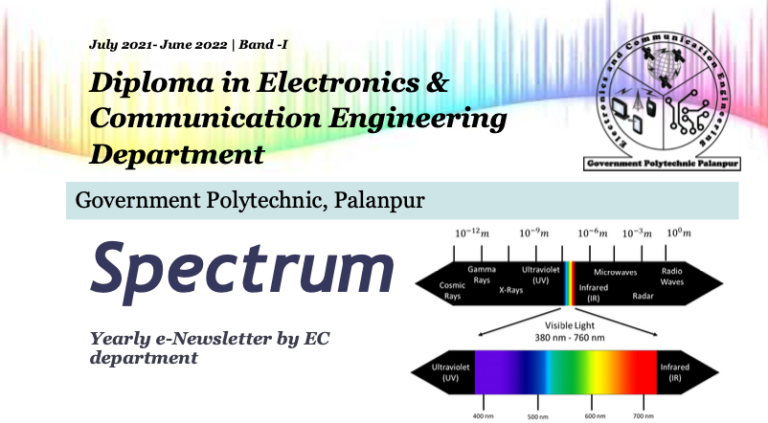 Spectrum Band: I (2021-22)